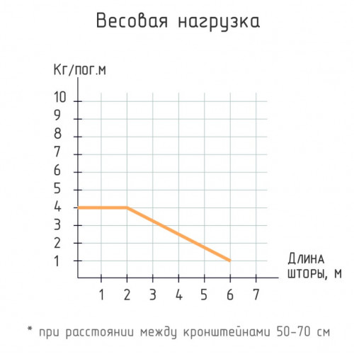 Карниз однорядный алюминиевый "Римини" для легких штор, белый