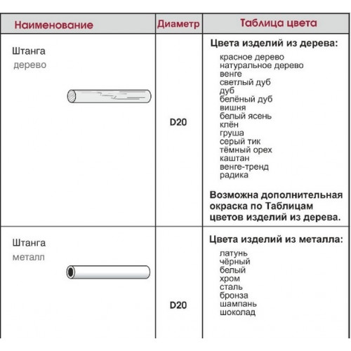 Карниз Готика Глобо чёрный 20 мм 