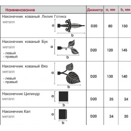 Карниз Готика Глобо чёрный 20 мм 