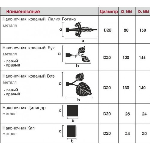 Карниз Готика Глобо чёрный 20 мм 
