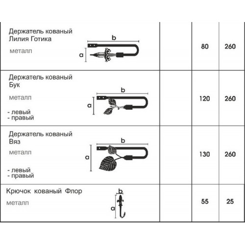 Карниз Готика Глобо чёрный 20 мм 